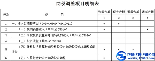 交易性金融資產(chǎn)初始計(jì)量的稅會(huì)差異