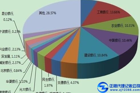 企業公司做賬流動資產怎么處理