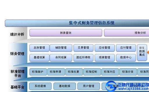 廣州餐飲企業記賬看過來：餐飲財務管理薄弱環節全面解析