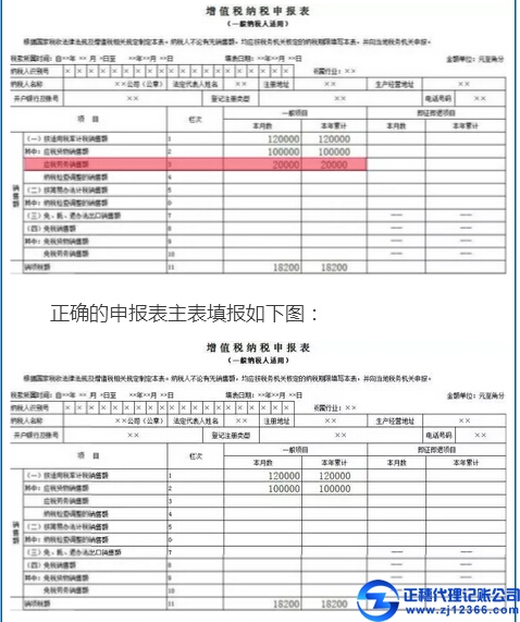 這個申報表填寫小誤區，你一定要知道！