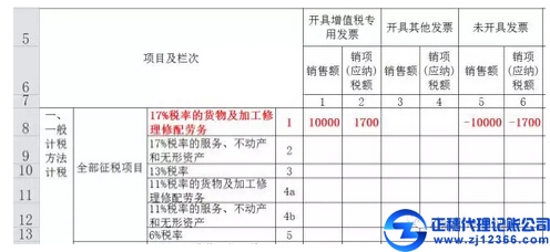 往期已確認收入繳納稅款后補開發票如何申報？