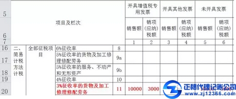 往期已確認收入繳納稅款后補開發票如何申報？