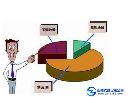 節省公司成營業本，請找代理記賬機構