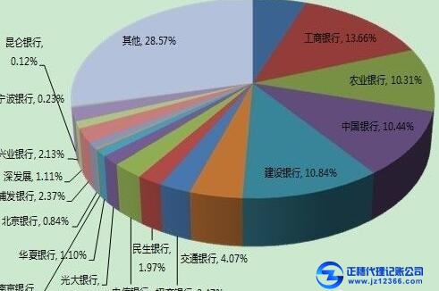 廣州一般納稅人代記賬可服務條件內容